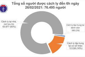 Sáng 26/2, thêm 1 ca mắc COVID-19 nhập cảnh tại Tây Ninh